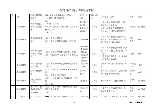 16949内外部环境识别与控制表