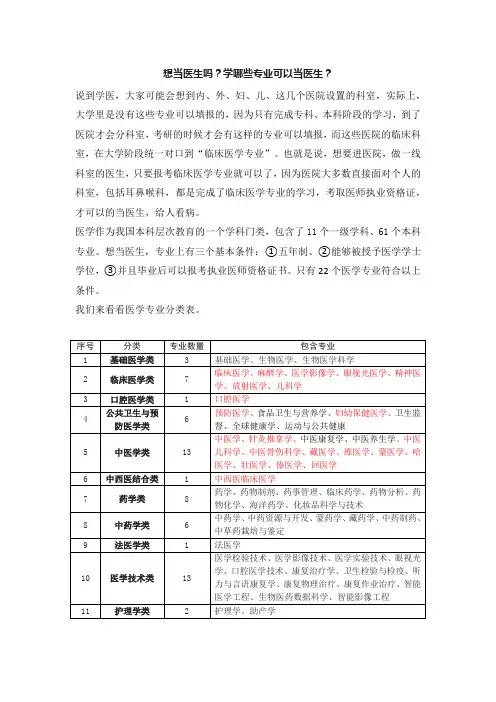 想当医生吗？学哪些专业可以当医生？