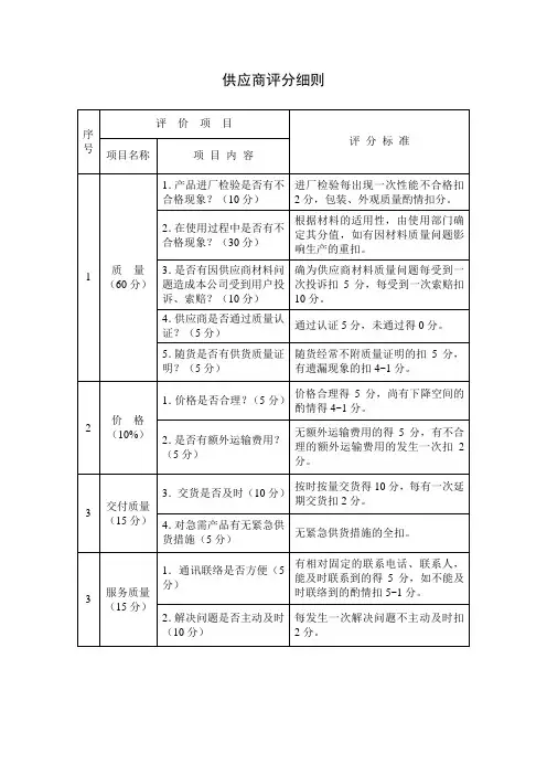 供应商评分细则