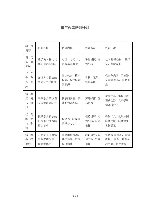 电气仪表培训计划