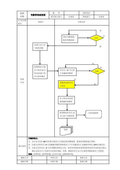 考勤管理流程图