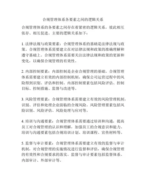 合规管理体系各要素之间的逻辑关系