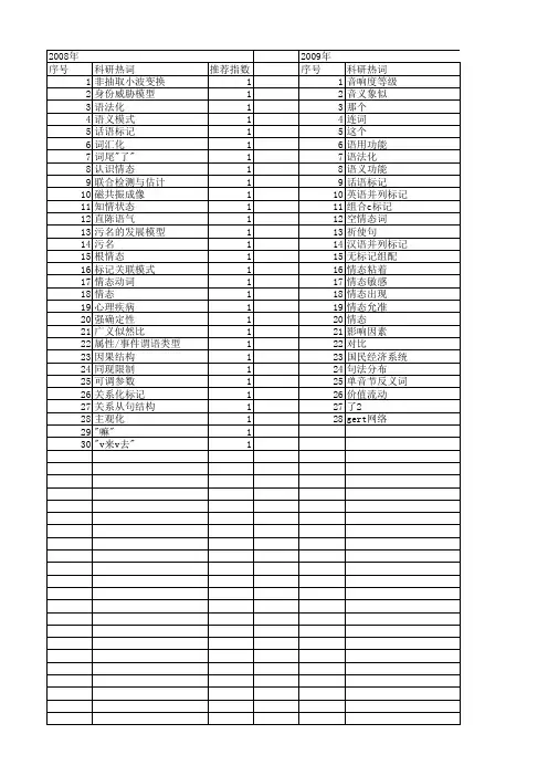 【国家社会科学基金】_关系标记_基金支持热词逐年推荐_【万方软件创新助手】_20140803