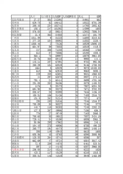 中国305个地级市人口,人均GDP GDP 排名