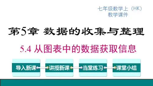沪科版七年级上册数学精品教学课件 第5章 数据的收集与整理 从图表中的数据获取信息