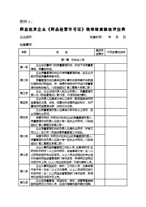 药品批发企业药品经营许可证现场检查验收评定表