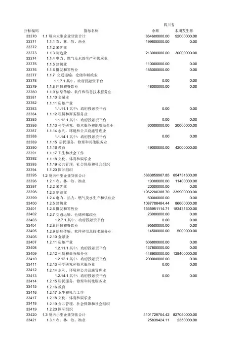 A3302-大中小企业贷款统计月报表