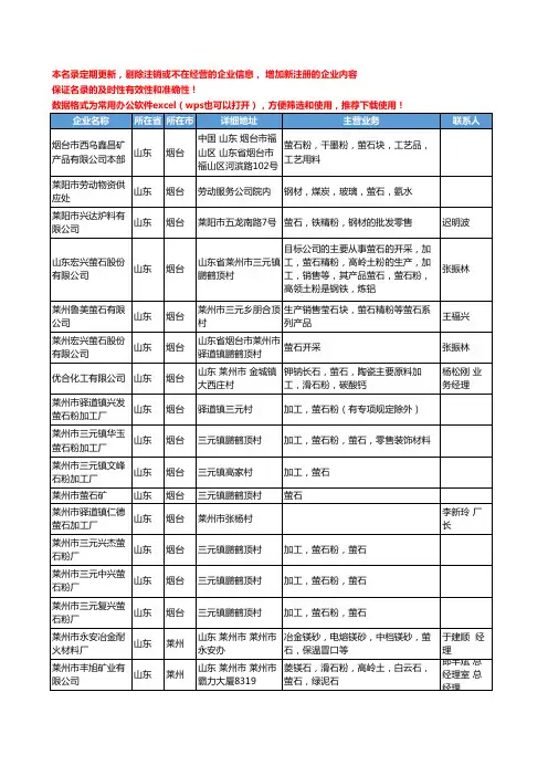 2020新版山东省萤石工商企业公司名录名单黄页大全62家