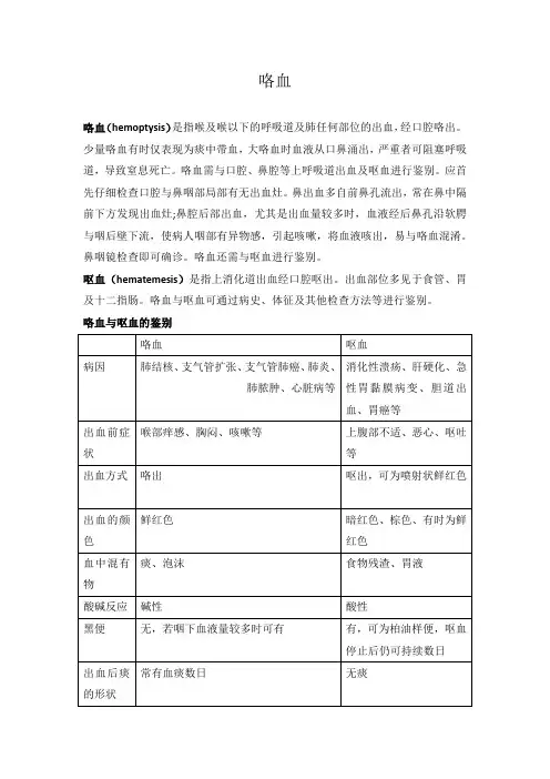 诊断学-咯血