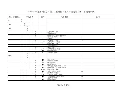 三、中成药-江苏省医保药品目录(2018年版)