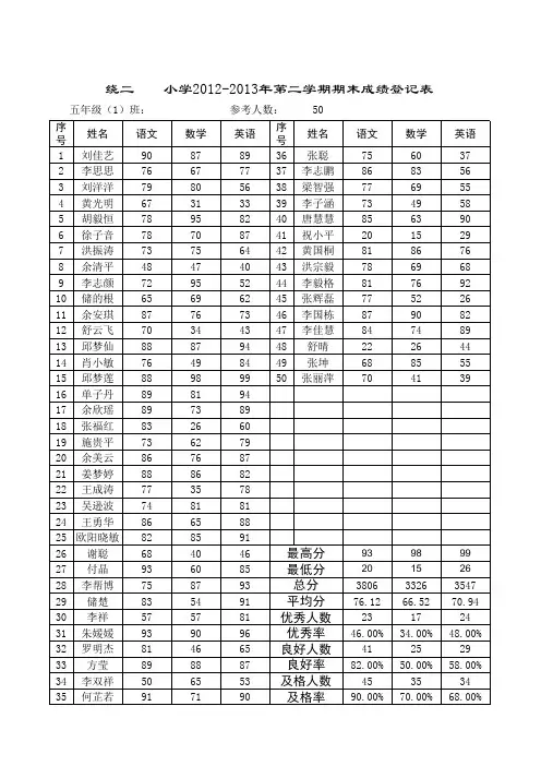 五年级成绩登记表