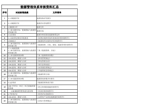 能源管理体系审核文件清单