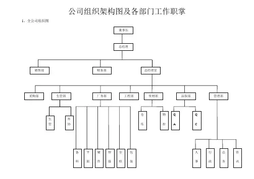 公司组织架构图及各部门工作职掌