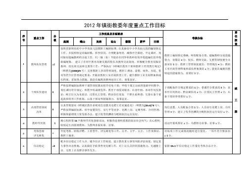 学校考核量化细则