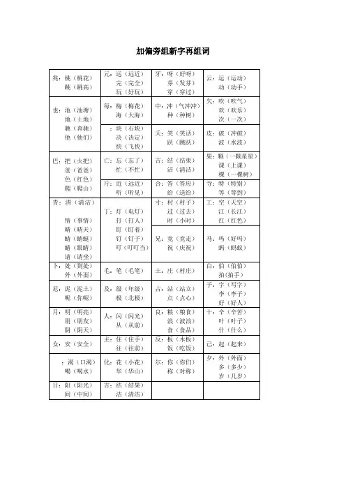 加偏旁组新字再组词