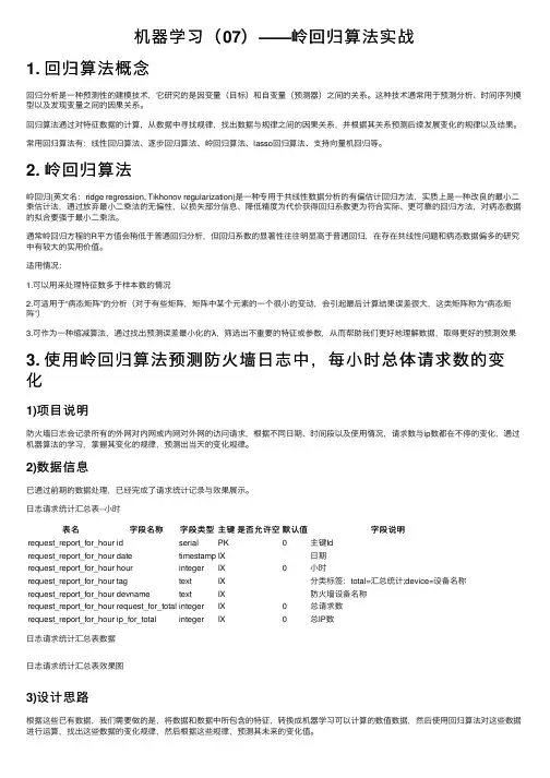 机器学习（07）——岭回归算法实战
