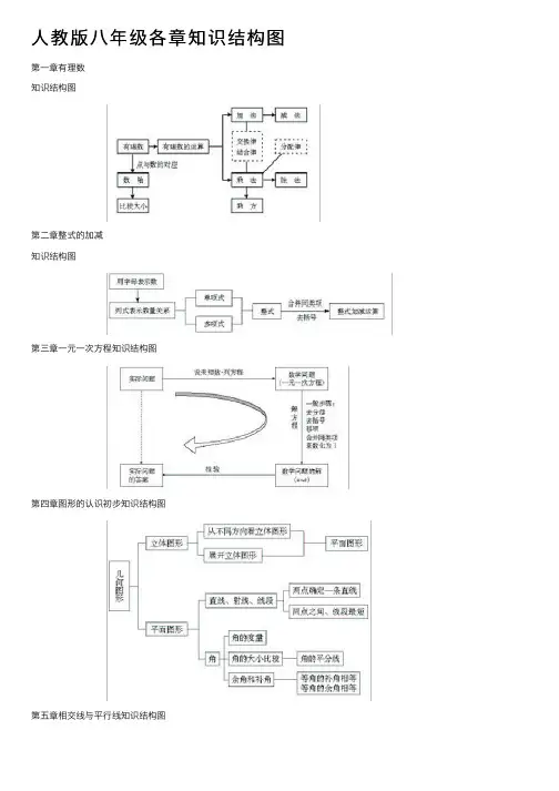 人教版八年级各章知识结构图