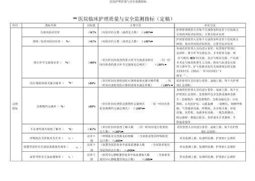 医院护理质量与安全监测指标