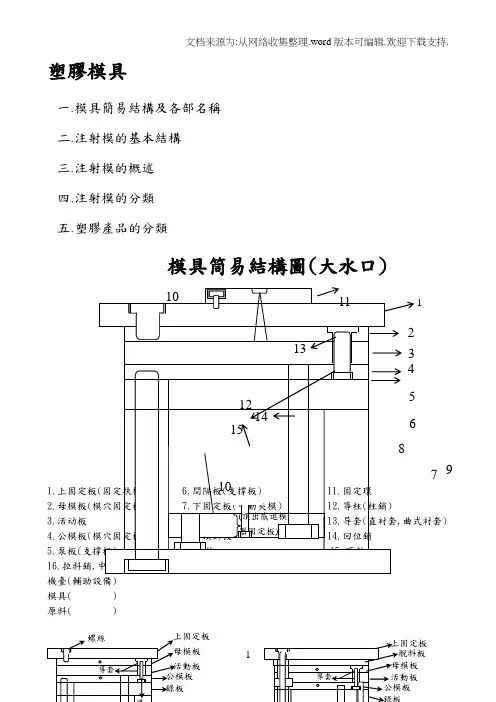 塑胶模具的基本结构及分类