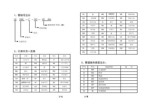 管工 中英文 对照 手册