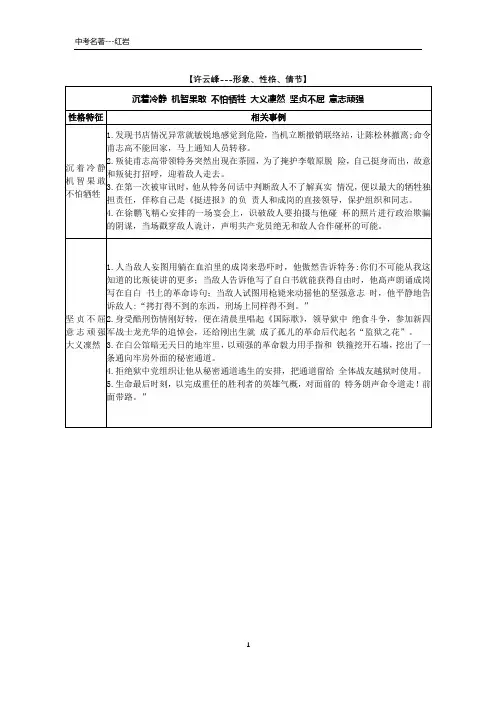 红岩主要人物形象分析
