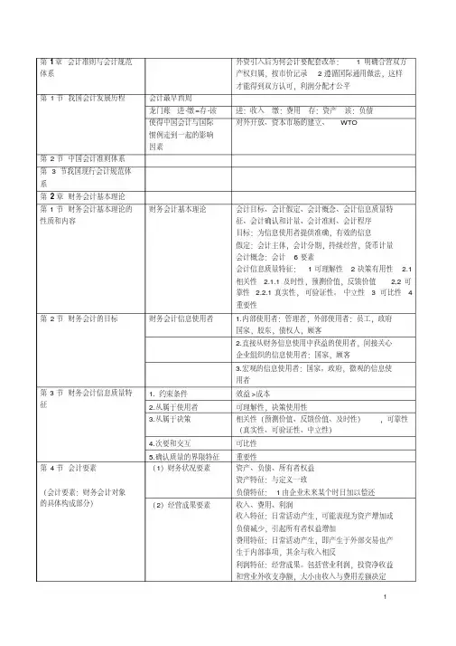中级财务会计知识点总结（框架）