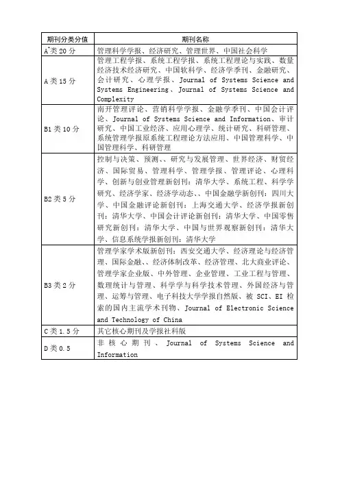 管理类国内核心期刊