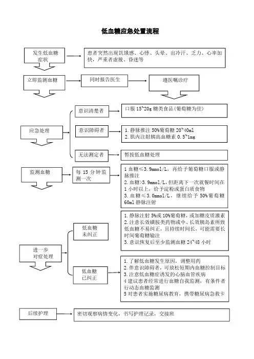 低血糖应急处置流程