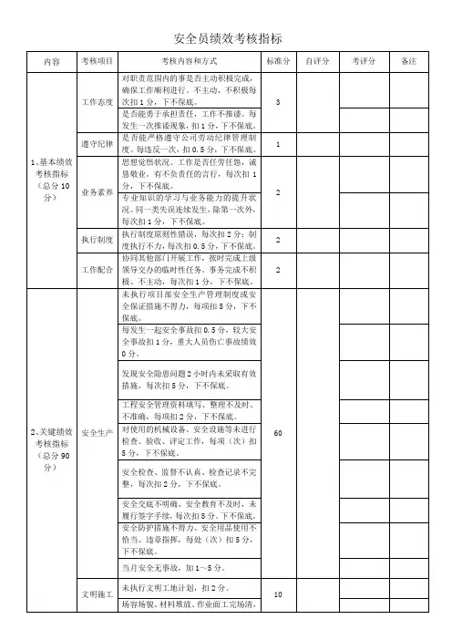 安全员绩效考核指标