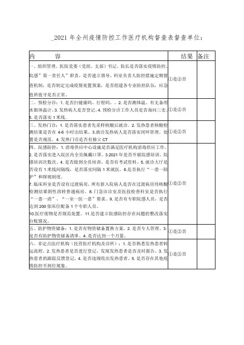 疫情防控工作督查表
