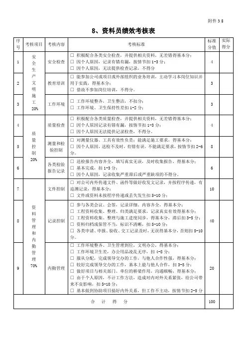 2021年资料员绩效考核表