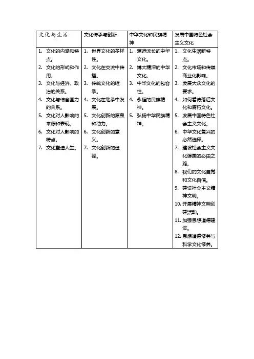 思想政治必修3《文化生活》整体框架和思维导图