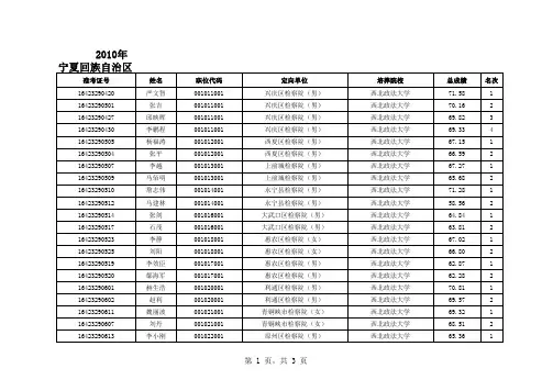 检察院体检人员名单
