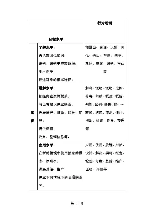 知识与技能目标表述方式
