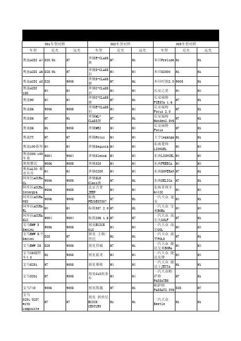 常用车型对照表 汽车大灯型 对照表 HID氙气灯型 参考表