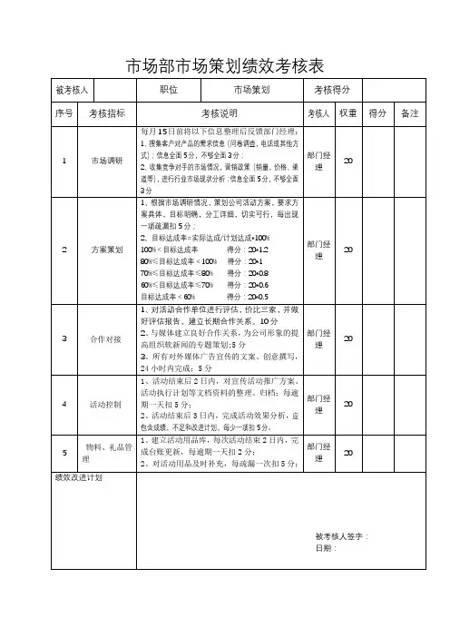 市场部市场策划绩效考核表