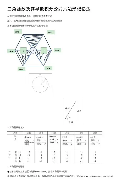 三角函数及其导数积分公式六边形记忆法