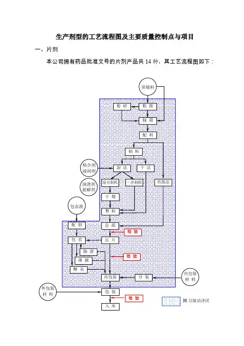 胶囊剂片剂工艺流程图