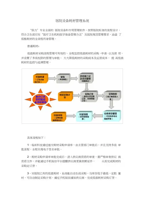 医院设备耗材管理系统