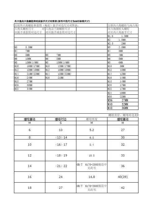 螺栓直径、螺母对边及螺母厚度对照表