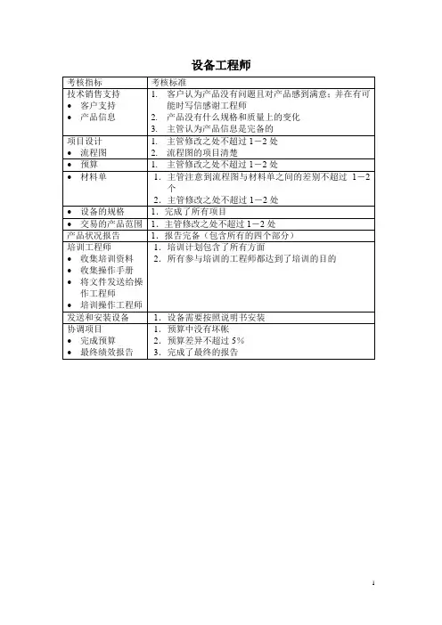 设备工程师绩效考核指标KPI