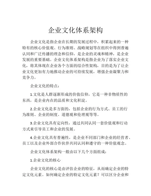 企业文化体系架构