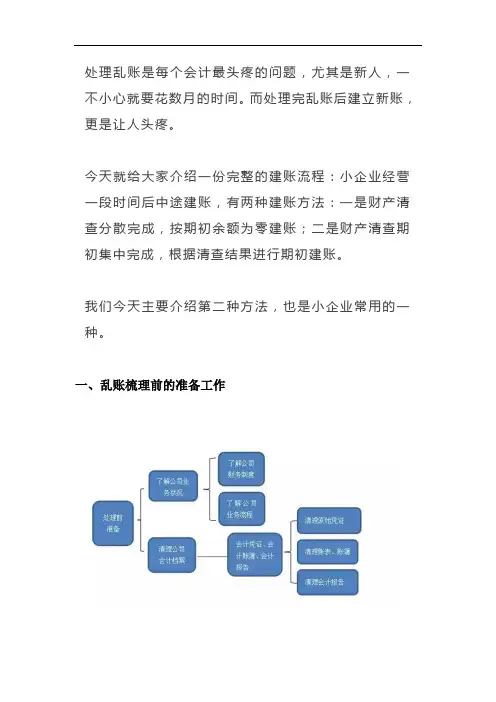 乱账清理经典四步法,新人做账必备!