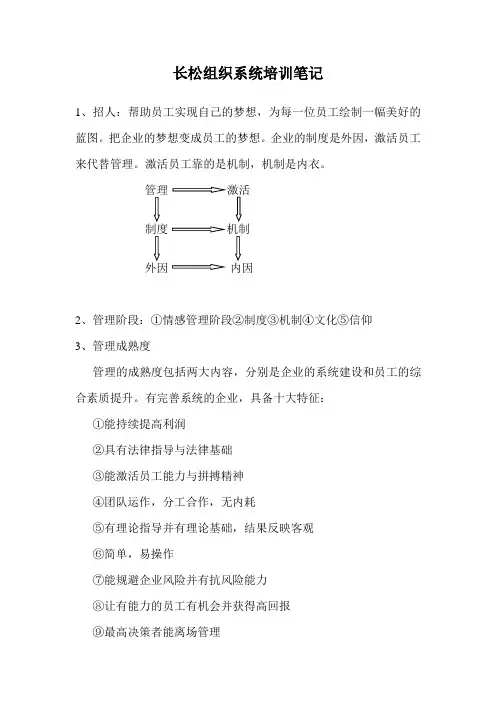 组织系统培训笔记
