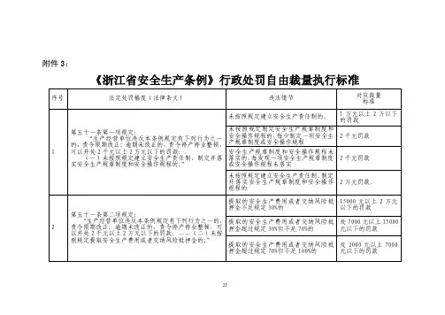 《危险化学品安全管理条例》行政处罚自由裁量权行使标准