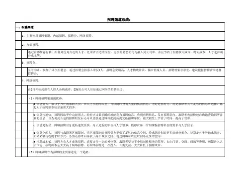 前程无忧、智联招聘、中华英才网站招聘比较分析