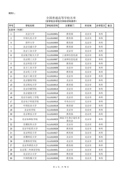 全国普通高等学校名单及标识码