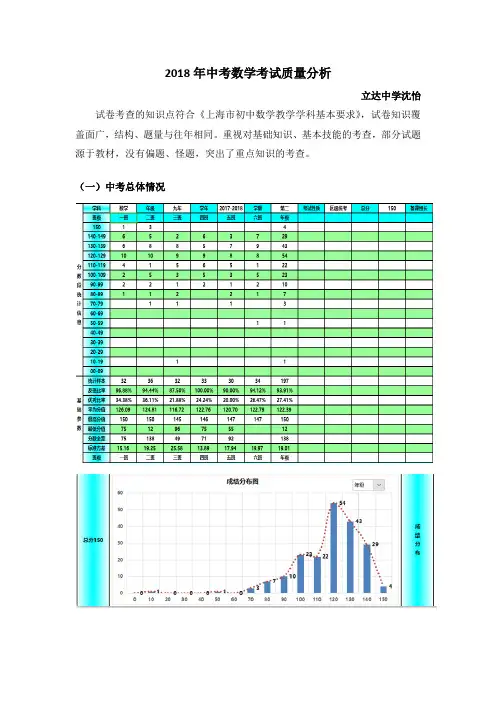 2018年数学 考试质量分析