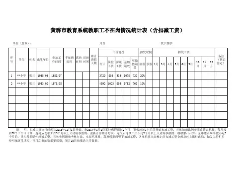 2014年病事假扣发工资统计表
