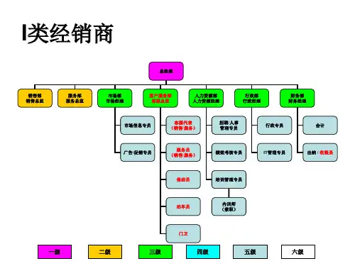 一汽大众经销商组织结构图(1)